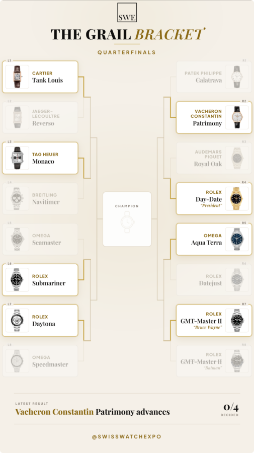 The Grail Bracket quarterfinals graphic displaying the elite eight luxury watches remaining in the tournament.