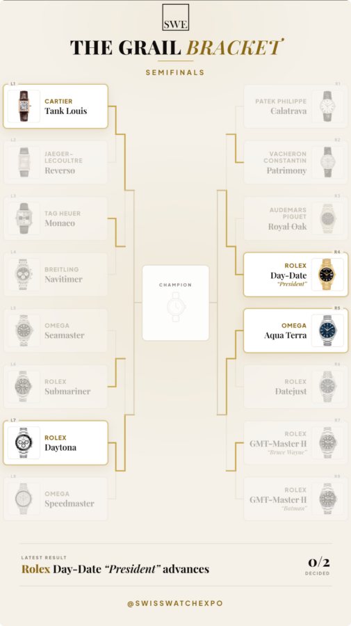 The Grail Bracket semifinals graphic showing the Cartier Tank Louis advancing, alongside a matchup between the Rolex Day-Date and Omega Aqua Terra.